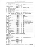 Previous Page - Chassis and Body Parts Catalog P&A 11 April 1977