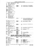 Previous Page - Chassis and Body Parts Catalog P&A 11 April 1977
