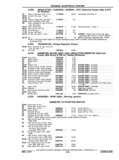 Next Page - Chassis and Body Parts Catalog P&A 11 April 1977