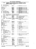 Next Page - Chassis and Body Parts Catalog P&A 11 April 1977