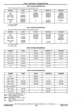 Next Page - Chassis and Body Parts Catalog P&A 11 April 1977