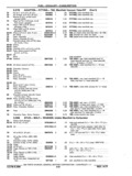 Previous Page - Chassis and Body Parts Catalog P&A 11 April 1977