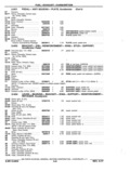 Previous Page - Chassis and Body Parts Catalog P&A 11 April 1977