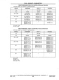 Previous Page - Chassis and Body Parts Catalog P&A 11 April 1977