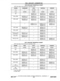 Previous Page - Chassis and Body Parts Catalog P&A 11 April 1977