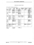 Previous Page - Chassis and Body Parts Catalog P&A 11 April 1977