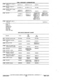 Previous Page - Chassis and Body Parts Catalog P&A 11 April 1977