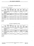 Previous Page - Chassis and Body Parts Catalog P&A 11 April 1977