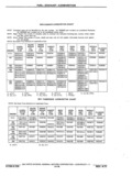 Next Page - Chassis and Body Parts Catalog P&A 11 April 1977