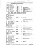 Previous Page - Chassis and Body Parts Catalog P&A 11 April 1977