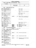 Previous Page - Chassis and Body Parts Catalog P&A 11 April 1977