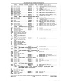 Next Page - Chassis and Body Parts Catalog P&A 11 April 1977