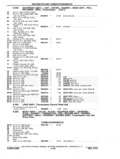 Next Page - Chassis and Body Parts Catalog P&A 11 April 1977