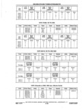 Next Page - Chassis and Body Parts Catalog P&A 11 April 1977