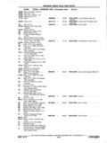 Previous Page - Chassis and Body Parts Catalog P&A 11 April 1977