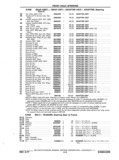 Next Page - Chassis and Body Parts Catalog P&A 11 April 1977