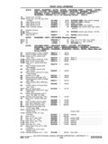 Next Page - Chassis and Body Parts Catalog P&A 11 April 1977