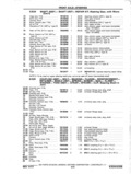 Previous Page - Chassis and Body Parts Catalog P&A 11 April 1977