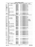 Previous Page - Chassis and Body Parts Catalog P&A 11 April 1977
