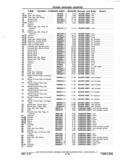 Previous Page - Chassis and Body Parts Catalog P&A 11 April 1977