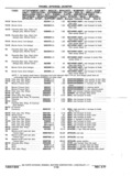 Next Page - Chassis and Body Parts Catalog P&A 11 April 1977