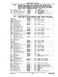 Next Page - Chassis and Body Parts Catalog P&A 11 April 1977