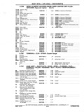 Next Page - Chassis and Body Parts Catalog P&A 11 April 1977