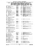 Next Page - Chassis and Body Parts Catalog P&A 11 April 1977