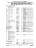 Previous Page - Chassis and Body Parts Catalog P&A 11 April 1977