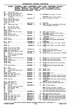 Next Page - Chassis and Body Parts Catalog P&A 11 April 1977