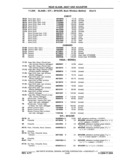 Previous Page - Chassis and Body Parts Catalog P&A 11 April 1977