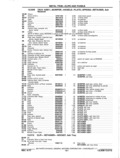 Previous Page - Chassis and Body Parts Catalog P&A 11 April 1977