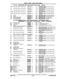 Next Page - Chassis and Body Parts Catalog P&A 11 April 1977