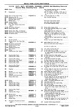 Previous Page - Chassis and Body Parts Catalog P&A 11 April 1977