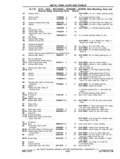 Next Page - Chassis and Body Parts Catalog P&A 11 April 1977