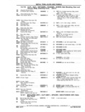 Previous Page - Chassis and Body Parts Catalog P&A 11 April 1977