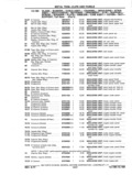Next Page - Chassis and Body Parts Catalog P&A 11 April 1977
