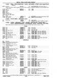Previous Page - Chassis and Body Parts Catalog P&A 11 April 1977