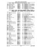 Next Page - Chassis and Body Parts Catalog P&A 11 April 1977
