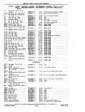 Previous Page - Chassis and Body Parts Catalog P&A 11 April 1977