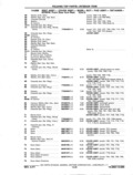 Previous Page - Chassis and Body Parts Catalog P&A 11 April 1977