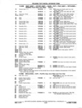 Next Page - Chassis and Body Parts Catalog P&A 11 April 1977