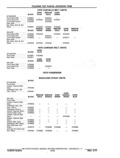 Next Page - Chassis and Body Parts Catalog P&A 11 April 1977