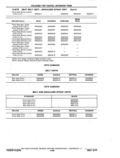 Previous Page - Chassis and Body Parts Catalog P&A 11 April 1977