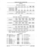 Next Page - Chassis and Body Parts Catalog P&A 11 April 1977