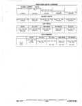 Previous Page - Chassis and Body Parts Catalog P&A 11 April 1977
