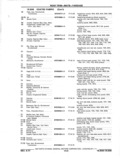 Previous Page - Chassis and Body Parts Catalog P&A 11 April 1977