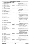 Previous Page - Chassis and Body Parts Catalog P&A 11 April 1977