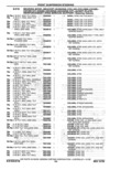 Previous Page - Parts Catalog 10 September 1978