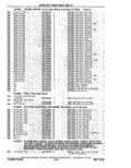 Previous Page - Parts Catalog 10 September 1978